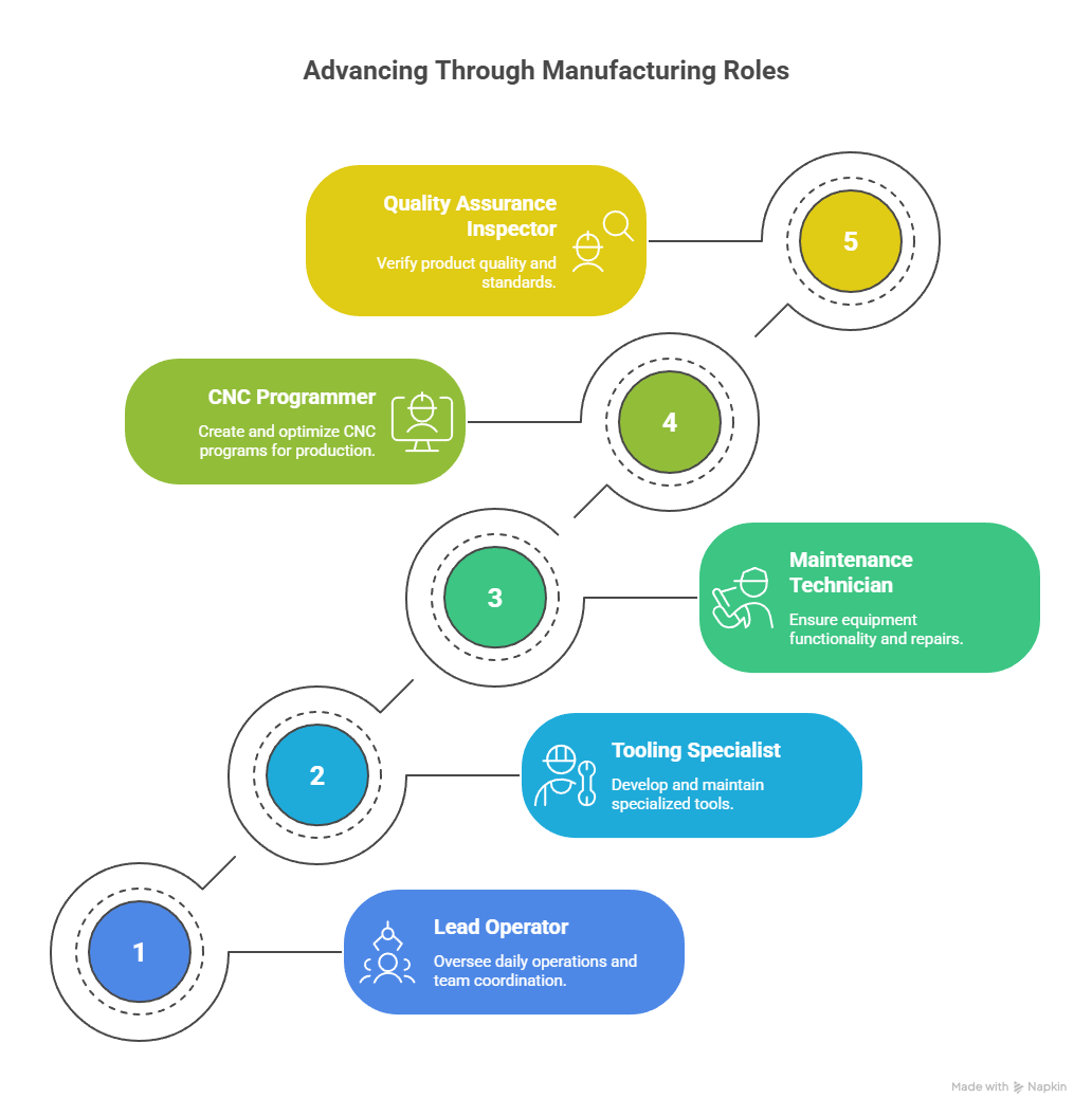 aluminum extrusion operator Canada